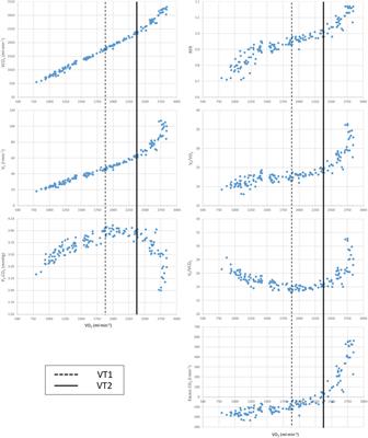 Reliability and validity of a non-linear index of heart rate variability to determine intensity thresholds